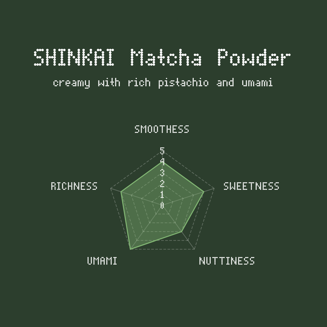 Seafarer Matcha Bundle - Nami & Shinkai